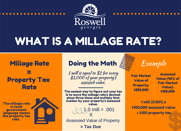 Millage Rate Explained