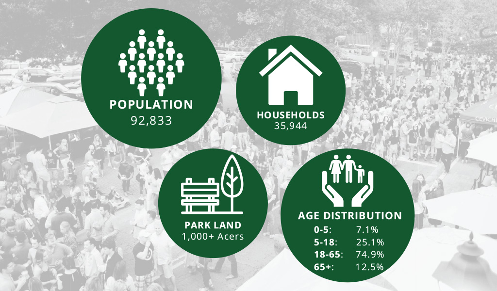 Demographics