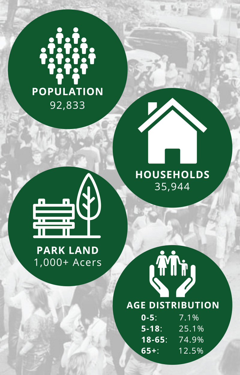 Demographics