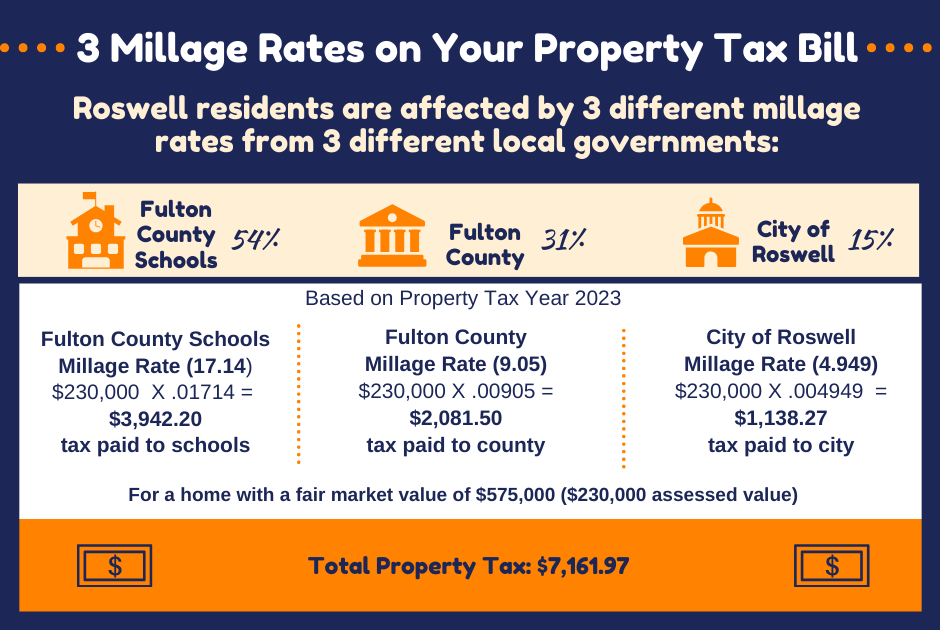 Millage Rate Examples