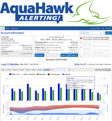 AquaHawk Sample